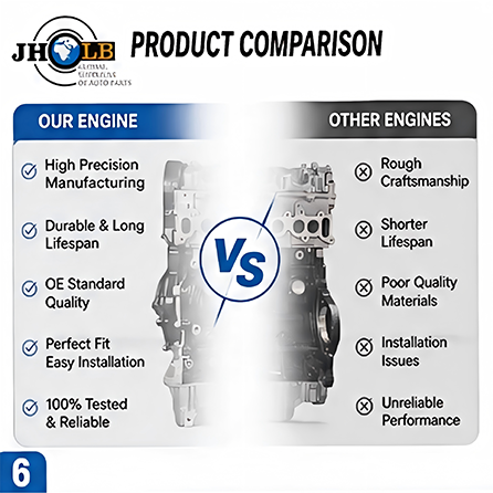 Premium D4EB 2.0L CRDI Diesel Engine Long Block for Hyundai Kia Santa Fe Tucson Sportage high quality